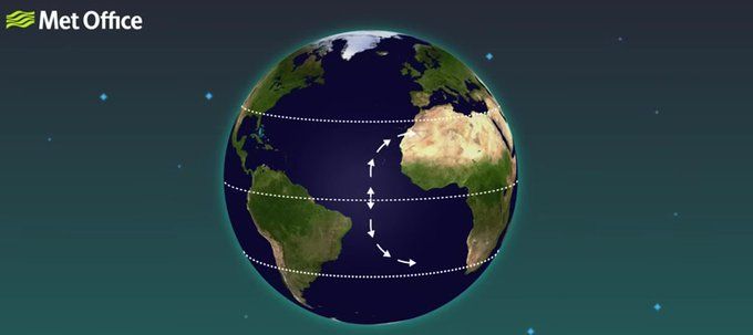 Parcela de aire que al ir al hemisferio norte se desvía al este y al ir al hemisferio sur también