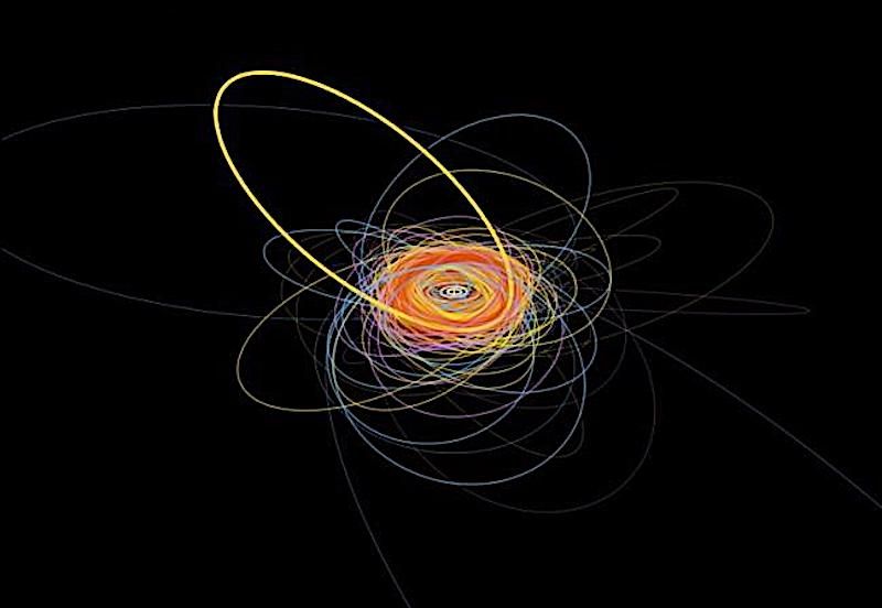 A team of astronomers led by the Center for Astrophysics | Harvard & Smithsonian has discovered a rare object far beyond Neptune, from a class known as trans-Neptunian objects, that is moving in rhythm with the giant planet. This image shows the orbits of all of the objects discovered in the Outer Solar System Origins Survey. The orbit of 2020 VN40 is the thickest one, tilted up and to the left from the orbits of most of the objects.  The orbits of the giant planets Jupiter, Saturn, Uranus, and Neptune are the white circles. 
Credit: Rosemary Pike, CfA
