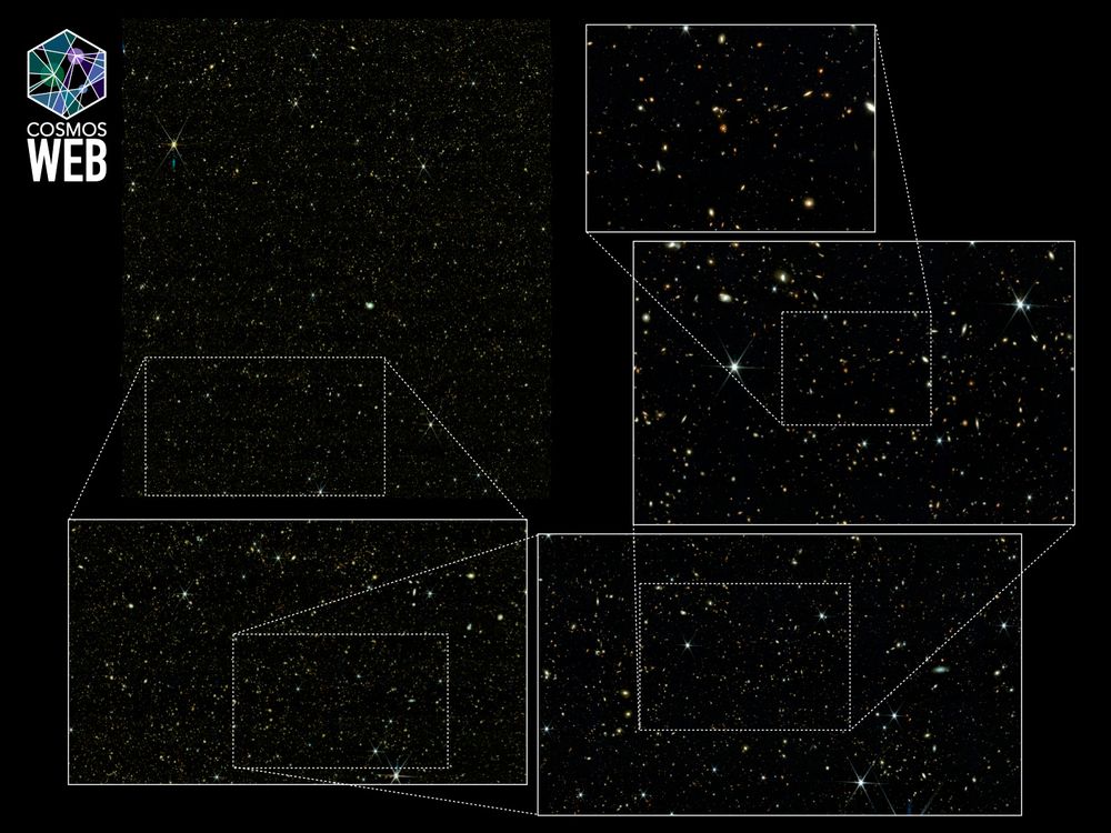 COSMOS-Web NIRCam mosaic (upper left) with zoom-ins to the region surrounding the COSMOS-Web Ring (upper right). This image covers more than 800,000 galaxies across the universe. 