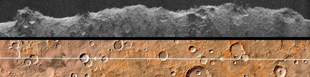 NASA's Europa Clipper, en route to the Jupiter system to investigate the icy moon Europa, conducted a critical test of its radar instrument during a flyby of Mars on March 1, 2025. During the testing, the instrument received echoes of its very-high-frequency radar signals that engineers processed to develop this image, called a radargram.

The image was made using radar signals that bounced off Mars. What looks like a skyline is the outline of the topography. Features seen in the radargram include contributions from the topographic features both along and near the ground track (the path below the spacecraft as it passed overhead), such as impact craters, hills, and steep slopes. The 560-mile-long (900-kilometer-long) section of terrain profiled in this radargram is near Mars' equator.

The bottom image, captured by NASA's Mars Odyssey Thermal Emission Imaging System (THEMIS), shows the terrain Europa Clipper flew over while collecting the REASON data. The horizontal white line indicates the ground track flown by Europa Clipper. 