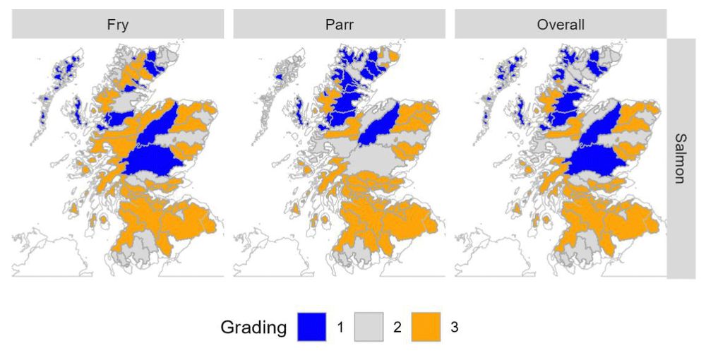 3-panel plot of maps showing regional performance in salmon stocks indicating by different shades of colour. Assessments were undertaken for fry and parr and then combined (overall).  