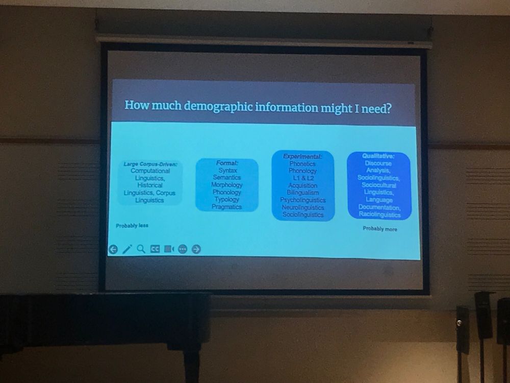 Slide Title: How much demographic Information might I need?