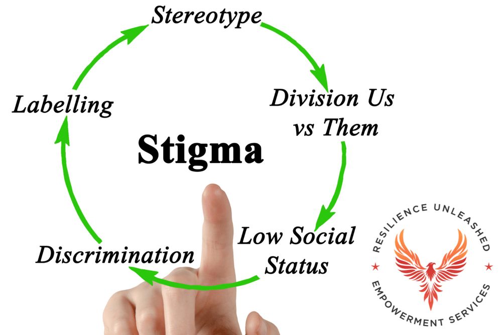 From Silence to Resilience: Combatting PTSD Stigma