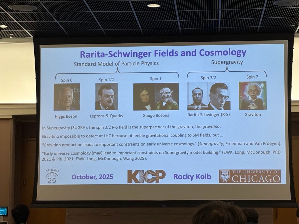 A slide from a presentation at a physics conference: 

Rarita-Schwinger Fields and Cosmology
Standard Model of Particle Physics
Supergravity
Spin 1/2
Spin 1
Spin 3/2
Spin 2
Higgs Boson
Leptons & Quarks
Gauge Bosons
Rarita-Schwinger (R-S)
Graviton
In Supergravity (SUGRA), the spin 3/2 R-S field is the superpartner of the graviton, the gravitino.