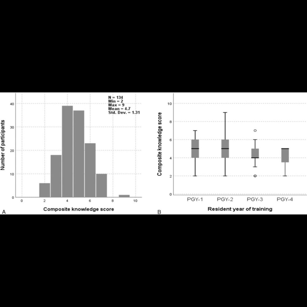 Evaluation of Resident Physicians’ Knowledge of and... : Journal of Addiction Medicine