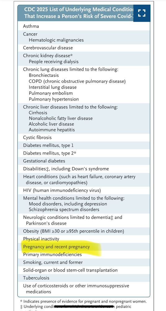 Table from that Prasad and Makary article with “pregnancy and recent pregnancy” listed as an “underlying medical condition that increases a person’s risk of severe COVID-19”