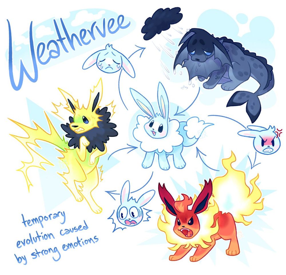 digital art of a weather-based Eevee design, who temporarily evolves when feeling strong emotions. The Eevee's fur is sky-blue with fluffy white clouds around its neck and tail tip. It looks cheerful. 

The Vaporeon form is blue-toned grey in color with spotted markings. The fins on its head are drooped, as if weighed down by the heavy rain pelting it from the miniature dark raincloud that floats over its head. Rain drips from its neck fin, giving the impression of an umbrella, and it wears a sorrowful expression. 

The Jolteon forms entire body appears to be made of electricity in neon yellow, green, and white, and the ruff on its neck appears to be a dark storm cloud. its pose and expression are fearful or 'shocked'. 

The Flareon form has fur in a gradient of orange and red, with a literal orange-red flame forming on its forehead. Its neck ruff and tail fur are also literal flames but much brighter, with a gradient of yellow, white, and cyan. It looks like its barking furiously at something.
