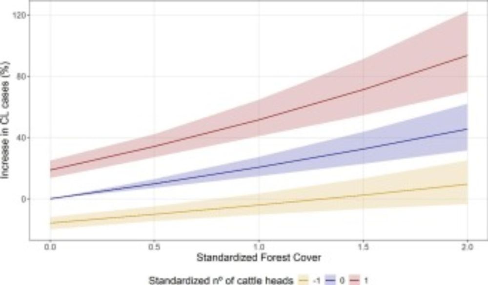 Bayesian spatio-temporal modeling to assess the effect of land-use changes on the incidence of Cutaneous Leishmaniasis in the Brazilian Amazon