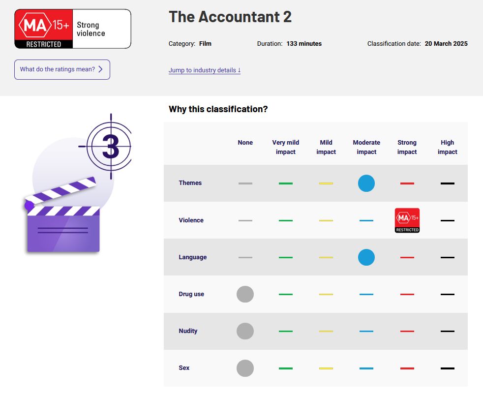 THE ACCOUNTANT 2 (2025) - Was M (Mature themes, violence and coarse language) to MA15+ (Strong violence)