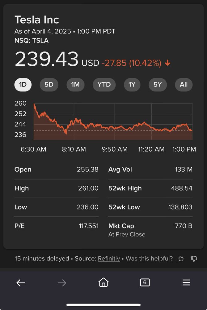 TSLA stock price before opening 4/7/25