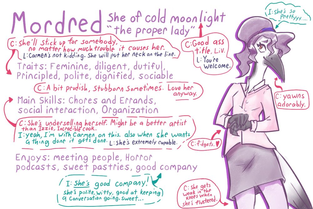 Mordred's profile:
Another profile image, same layout.

Profile Text.
header: Mordred, She of cold moonlight, "the proper lady"
(A short conversation between Carmen and Liv, "pointing at She of cold moonlight"
Carmen says: "Good ass title, Liv.
Liv says: "You're welcome.")
Traits: Feminine, diligent, dutiful, Principled, (A short conversation in annotations:
Carmen says: "She'll stick up for somebody, no matter how much trouble it causes her.
Liv says: "Carmen's not kidding. She will put her neck on the line.") polite, dignified, sociable
(Carmen's note at section end: A bit prudish, stubborn sometimes. Love her anyway.)
Main Skills: Chores and Errands, social interaction, Organization.
(Short conversation between the others, pointing at "main skills":
Carmen says: "She's underselling herself. Might be a better artist than Izzie, Incredible cook."
Isadora says: "Yeah, I'm with Carmen on this. Also when she wants a thing done, it gets done.
Liv says: "She's extremely capable.)
Enjoys: meeting people, Horror podcasts, sweet pastries, good company
(Isadora's note: She's good company! She's polite, witty, good at keeping a conversation going, sweet...)

Mordred Description.
Mordred is the picture of femininity. Mordred is slender with a long thin neck. She's wringing her talons-like hands nervously as she averts her She has wavy pale purple plumage that's tied back into a neat high ponytail. Her feathers are most white and black, mostly pale in the places we can see. Her beak is long and curved, corvid-like.
She's wearing a pale pink blazer with the collar of a dress-shirt poking up over it, a black pencil-skirt, and very light pink leggings.

There are a few notes from other members of the system.
Isadora, pointing at the top of her head: (dreamily) "She's so pretty..."
Carmen, pointing at her beak: "Yawns adorably."
Carmen, pointing at her talons: "fidgets." (a drawing of a heart)
Carmen, pointing at her legs: "She gets weak in the knees when she's flustered."
