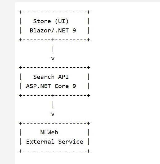 Architecture diagram showing Store UI (Blazor/.NET 9) connected to Search API (ASP.NET Core 9), which connects to NLWeb (External Service), all orchestrated by AppHost (Aspire 9.4) below.