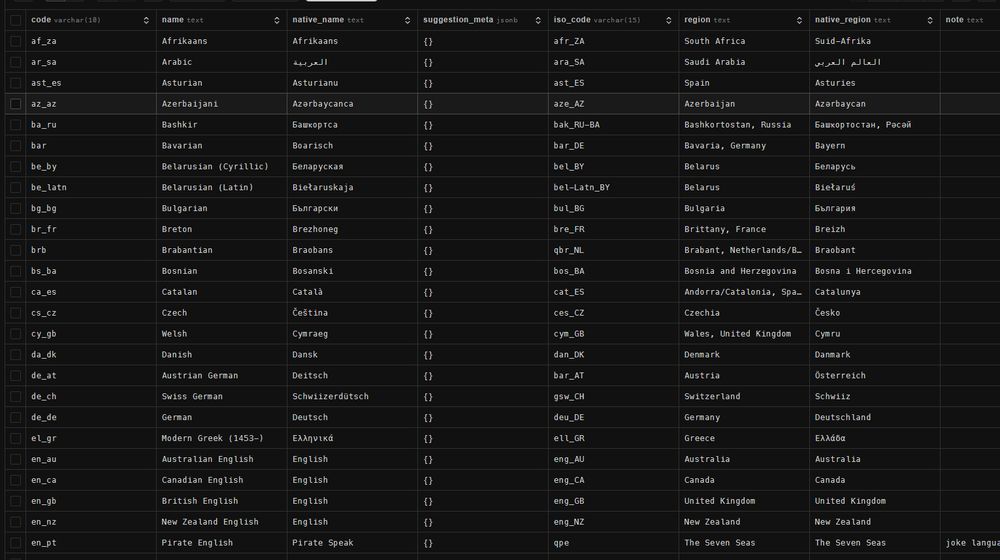 Screenshot from a DB inspection tool (Drizzle Studio), showing a list of languages that will be available in Loqui.