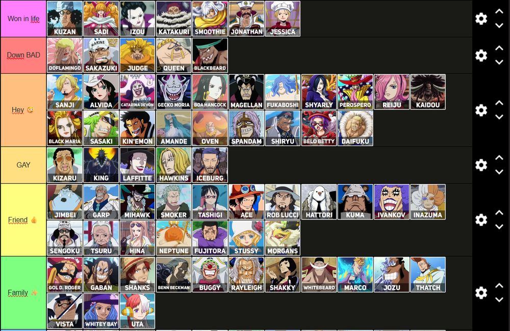 Tier list of One Piece characters about my oc Saiko, 6 categories : Won in life, Down BAD, Hey 😏, DNI, GAY, Friend 👍, Family ✨