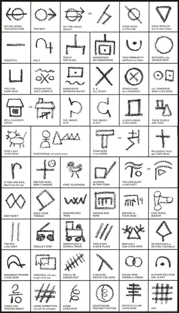 hobo symbols.