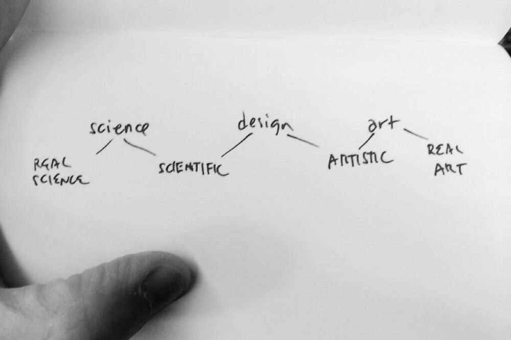Real science to science to scientific to design to artistic to art to real art