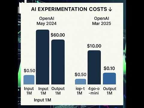 2025 Design in Tech Report 95% AI Video 1