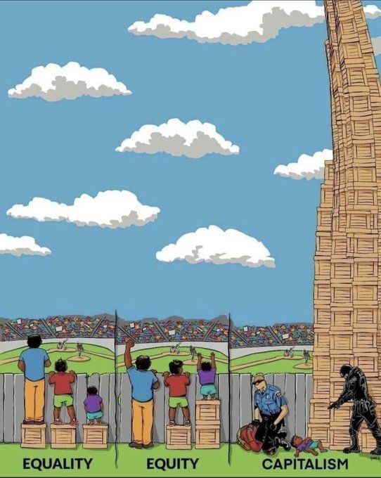 1 image EQUALITY avec 3 personnes (1 grand 1 moyen 1 petit) regardant au-dessus d'une barrière un paysage avec 3 caisses sous leurs pieds. Image 2 EQUITY, les mêmes avec + de caisses selon leur taille pour être au même niveau. Image 3  CAPITALISM tous par terre frappés par des flics