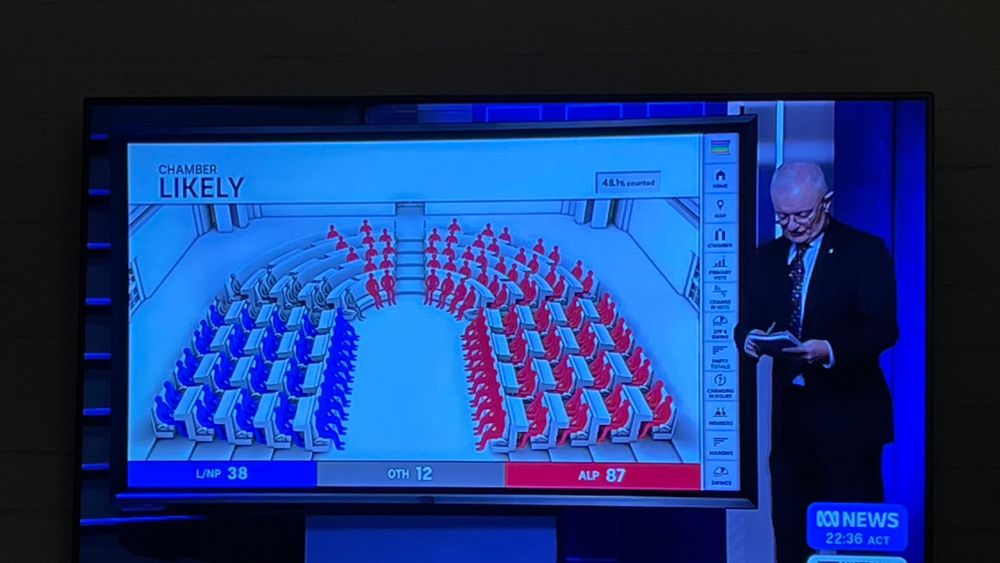 Red labour seats allocated in the upper house are the majority in the new Australian government 