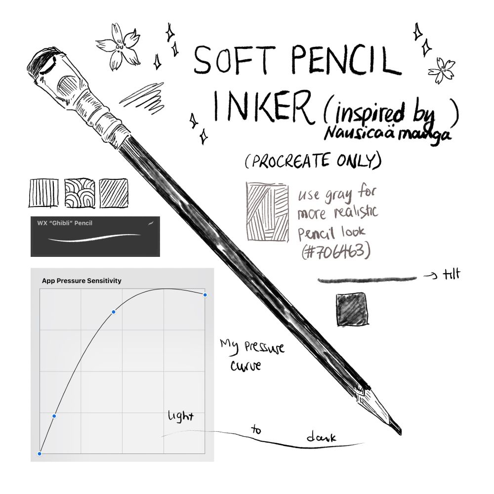 soft pencil inker (inspired by nausicaa manga)