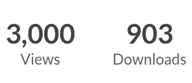 A counter from itch.io showing 3000 views and 903 downloads