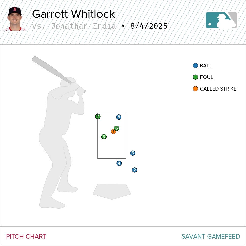 Pitch eight was called a ball.