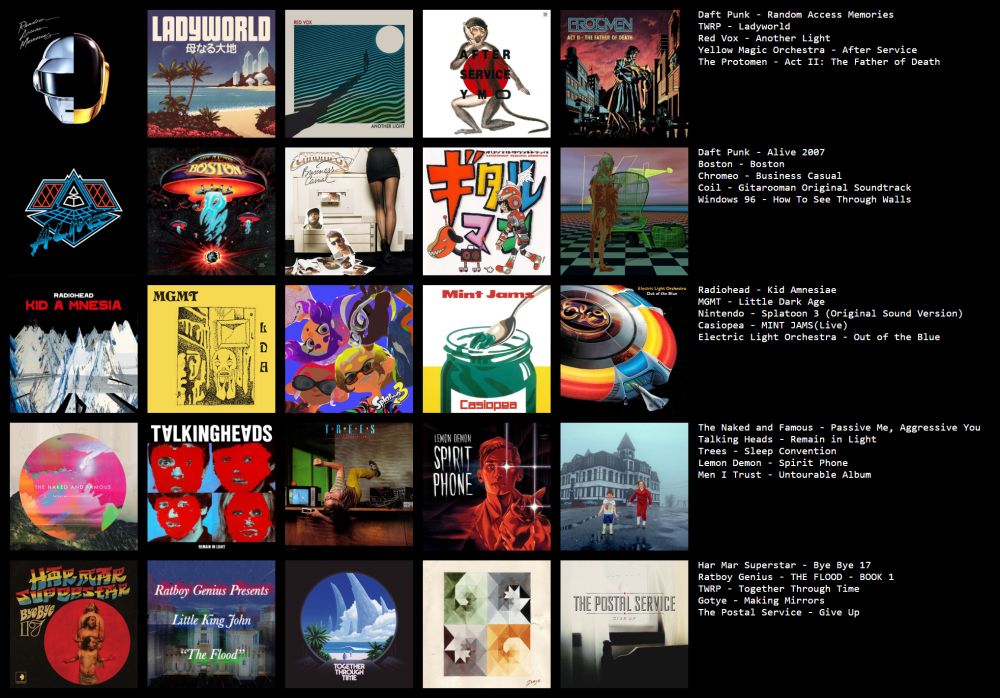 Image listing 25 of my favorite albums as of Fall 2024 in no particular order:
Daft Punk - Random access memories
TWRP - Ladyworld
Red Vox - Another light
Yellow Magic Orchestra - After Service
The Protomen - Act II
Daft Punk - Alive 2007
Boston - Boston
Chromeo - Business Casual
Coil - Gitarooman OST
Windows 96 - How to See Through Walls
Radiohead - Kid Amnesia
MGMT - Little Dark Age
Splatoon 3 OST
Casiopea - Mint Jams
Electric Light Orchestra - Out of the Blue
The Naked and Famous - Passive Me, Agressive You
Talking Heads - Remain in Light
Trees - Sleep Convention
Lemon Demon - Spirit Phone
Men I Trust - Untourable Album
Har Mar Superstar - Bye Bye 17
Ratboy Genius - The Flood: Book 1
TWRP - Together Through Time
Gotye - Making Mirrors
The Postal Service - Give Up