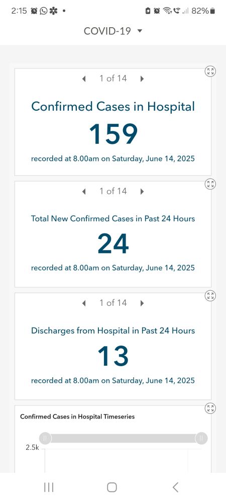 COVID hospital cases in Ireland are going up