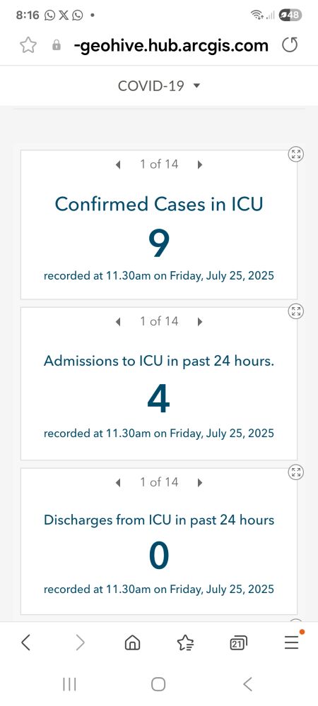ICU: 4 new admissions today.
Ireland.