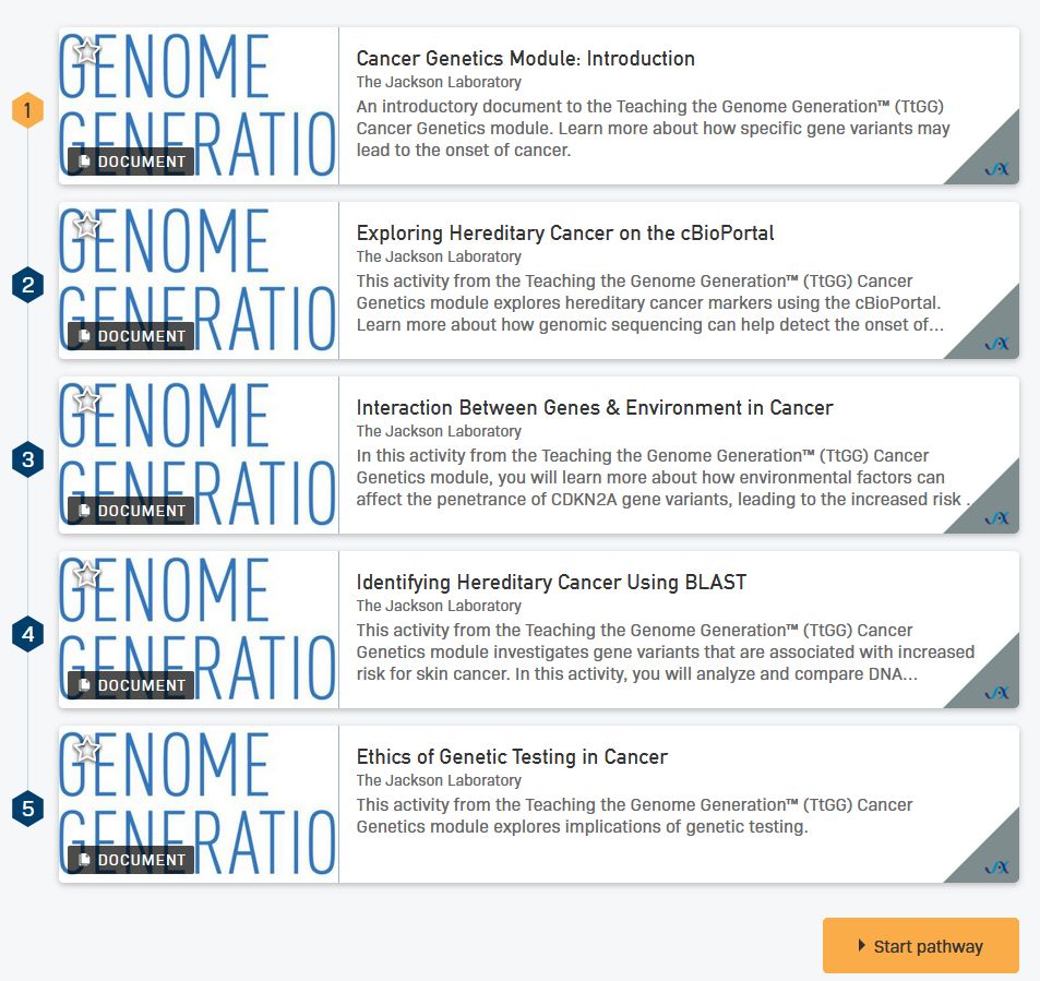 Screenshot of the Cancer Genetics module list.