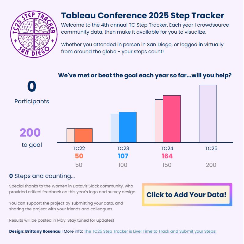 brightly colored comparison bars showing actual participants vs goal participants for tc22, 23, and 24. tc25 has a goal bar sized to 200, with no  participants yet. 