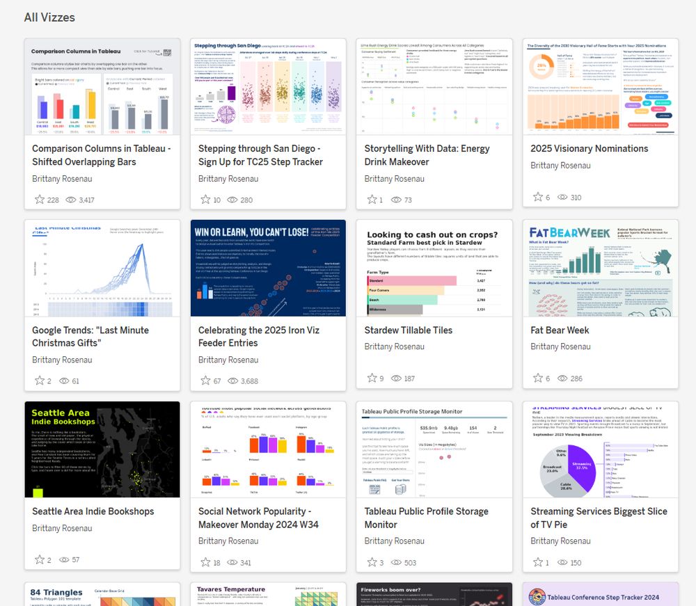 My Tableau Public Profile - All Vizzes category