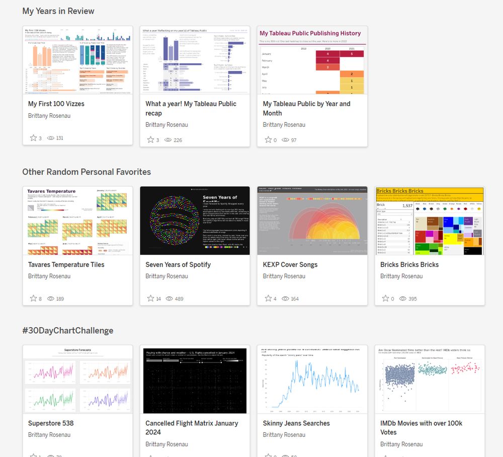 My Tableau Public Profile - Years in Review, Random Personal Favorites, and 30 Day Chart Challenge categories