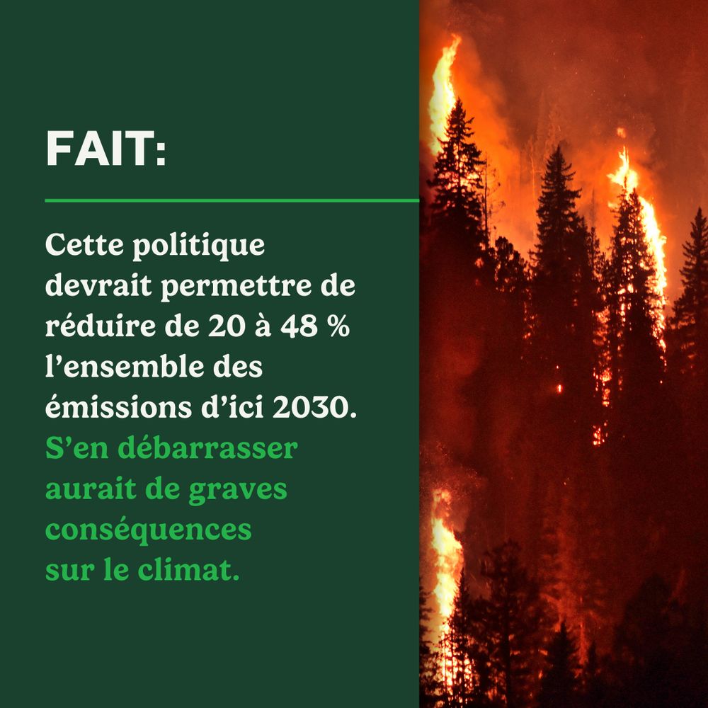 Photo of wildfire on right half, and green background on left half. Text reads "Fait: Cette politique devrait permettre de réduire de 20 à 48 % l’ensemble des émissions d’ici 2030. S’en débarrasser aurait de graves conséquences sur le climat."