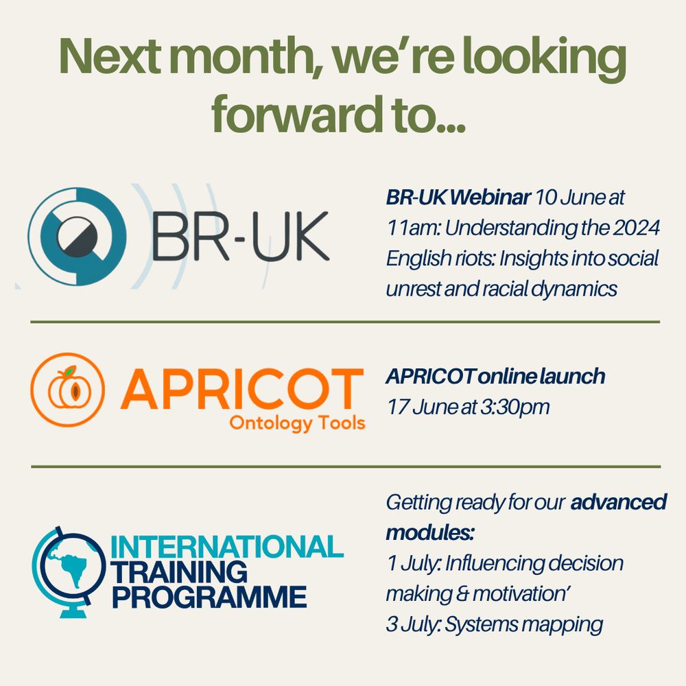 Next month we're looking forward to:
BR-UK logo, with text: BR-UK Webinar 10 June at 11am: Understanding the 2024 English riots: Insights into social unrest and racial dynamics

APRICOT Ontology Tools logo, with text: APRICOT online launch
17 June at 3:30pm

International Training Programme logo, with text: Getting ready for our  advanced modules:
1 July: Influencing decision making & motivation’
3 July: Systems mapping