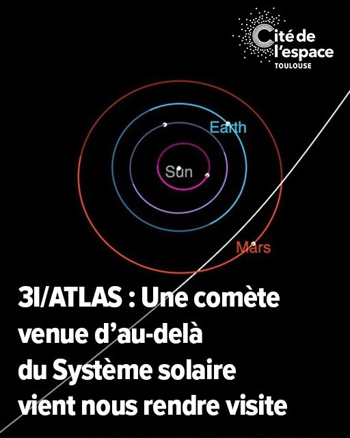 Les orbites des planètes du Système solaire sont représentées de haut. Une ligne blanche traverse l'orbite rouge de Mars.