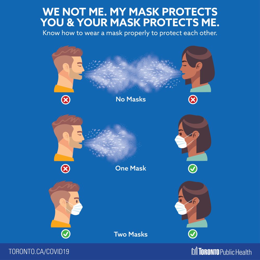 Toronto public health poster. Showing how two-way masking is far more effective than one-way.