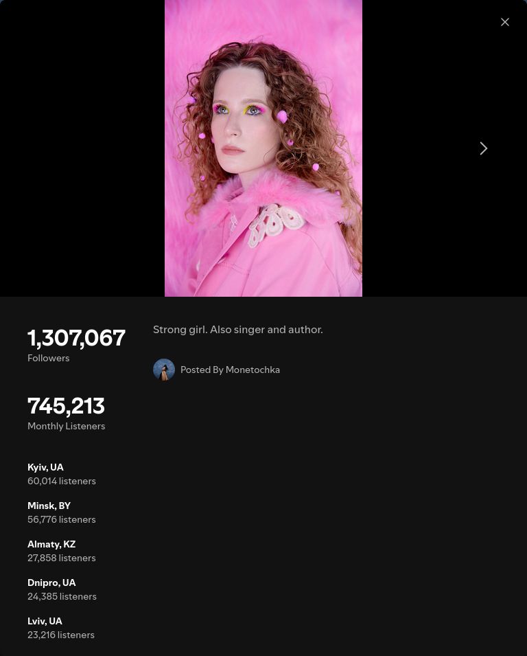 spotify city rankings for монеточка in october 2025, listing kyiv, minsk, almaty, dnipro, and lviv