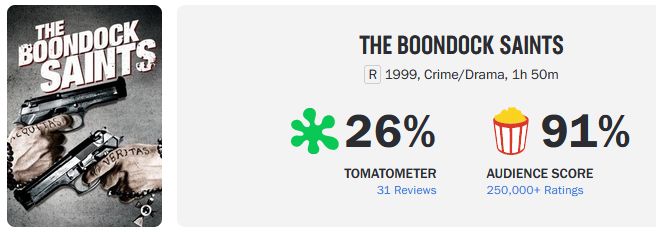 Boondock Saints on Rotten Tomatoes, with 26% critic score from 31 reviews and 91% audience score on 250,000+ ratings