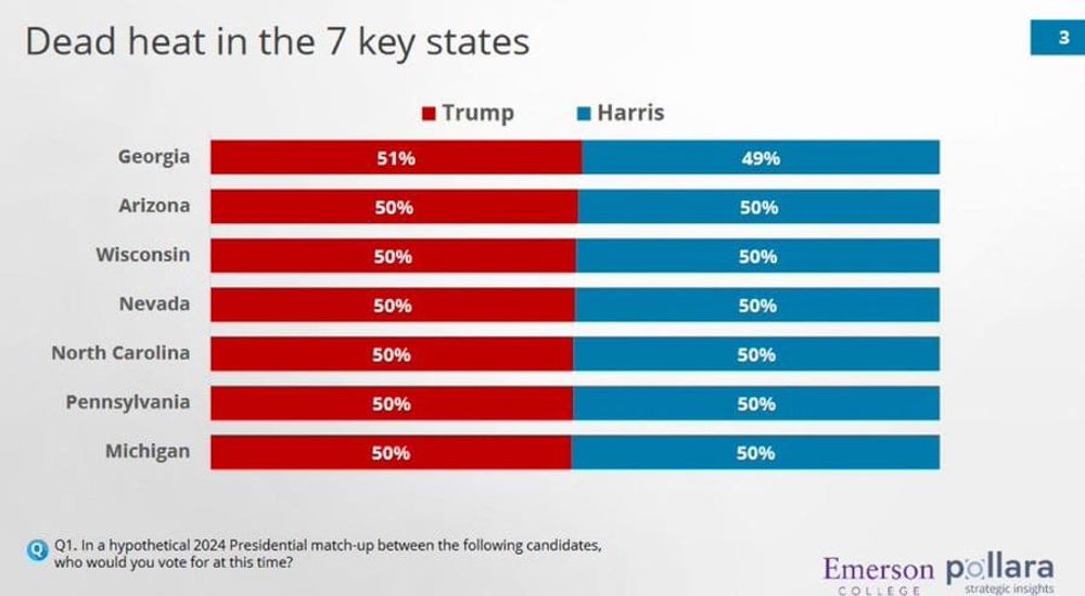 Why the polls are bunk