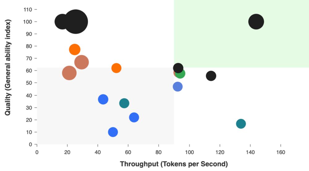 Model & API Providers Analysis | Artificial Analysis