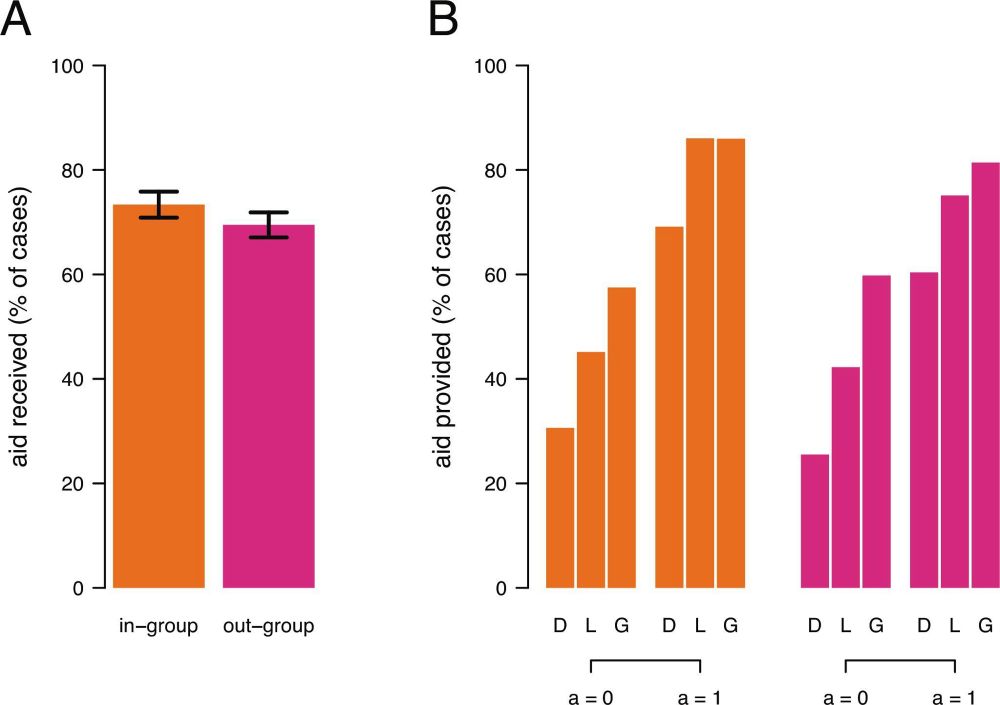 Indirect reciprocity can foster large-scale cooperation | PNAS