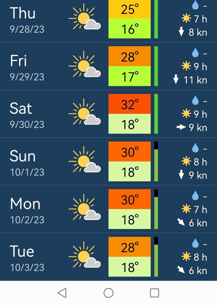 screenshot of a weather app showing temperatures in my zone that are way too high for this time of the year