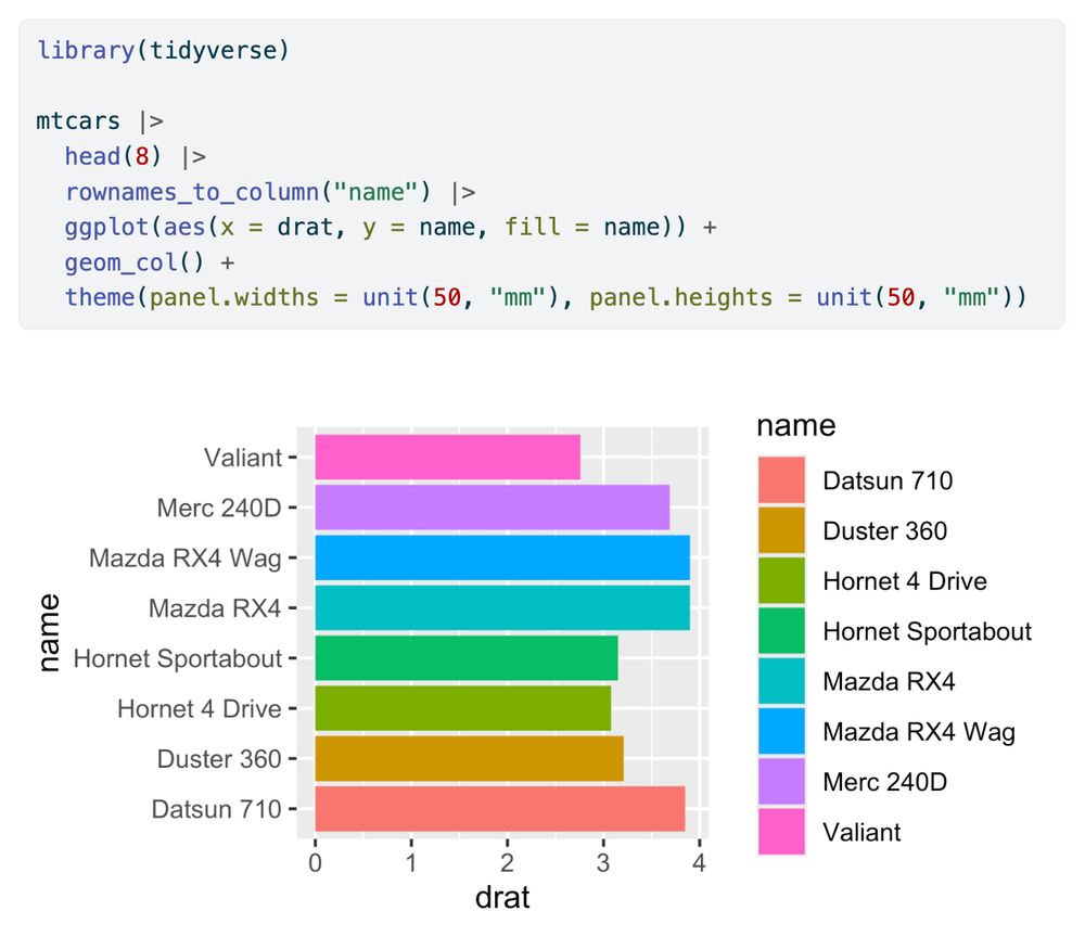 library(tidyverse)

mtcars |> 
  head(8) |> 
  rownames_to_column("name") |> 
  ggplot(aes(x = drat, y = name, fill = name)) + 
  geom_col() +
  theme(panel.widths = unit(50, "mm"), panel.heights = unit(50, "mm"))