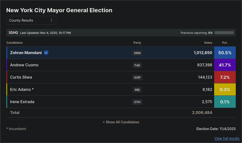 results table of NYC vote from decisiondeskhq.com