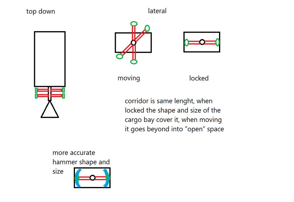technical diagram on spaceship hammer habitat shape and rotation, as well as "locking in" for protection of the habitats during maneuvers, docking or risky conditions