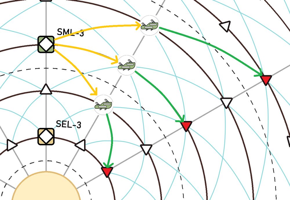 An image of the orbit map, showing 3 warships in 3 positions that could allow them to be affected by a Solar Energy Relay (SML-3), a set of yellow arrows shows the position relation between the relay and ships, meaning, how it can transfer energy to them, and a set of green arrows shows to where they can be moved by the light-sail, their ending positions showed by the red triangles