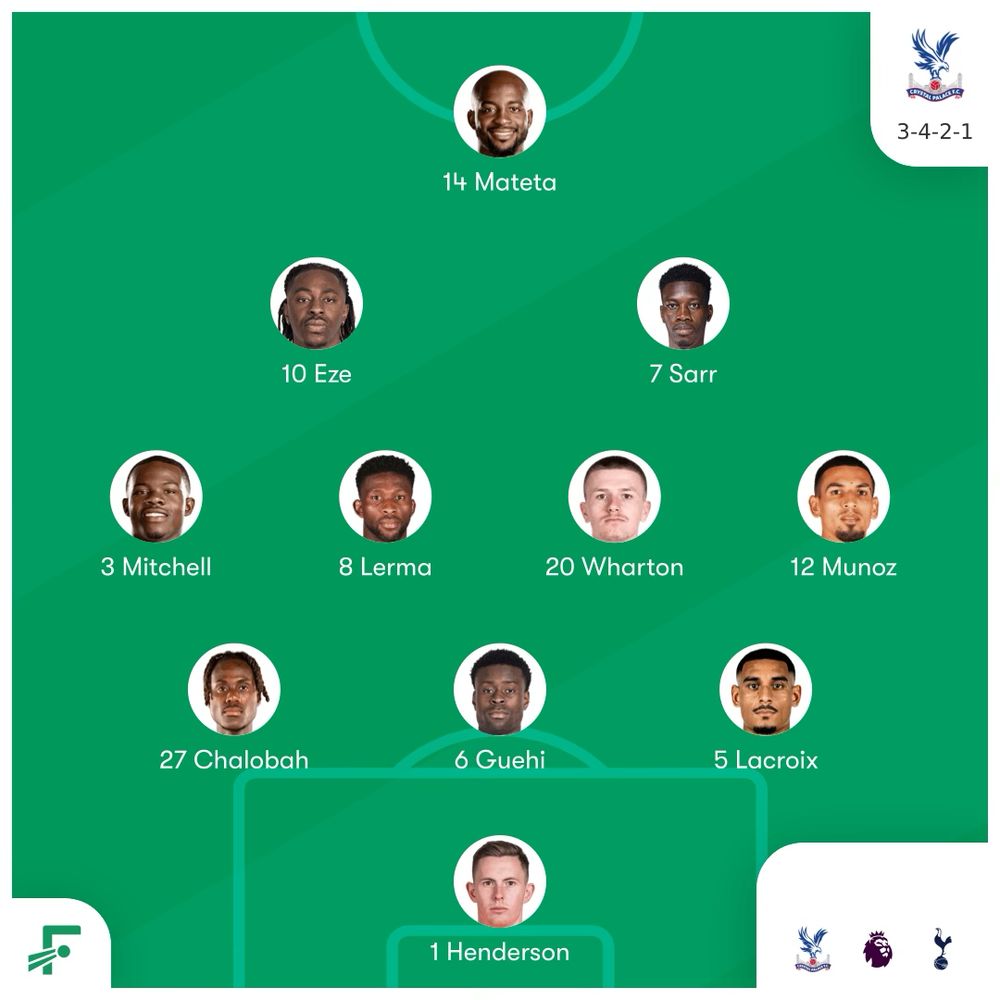 Palace starting 11