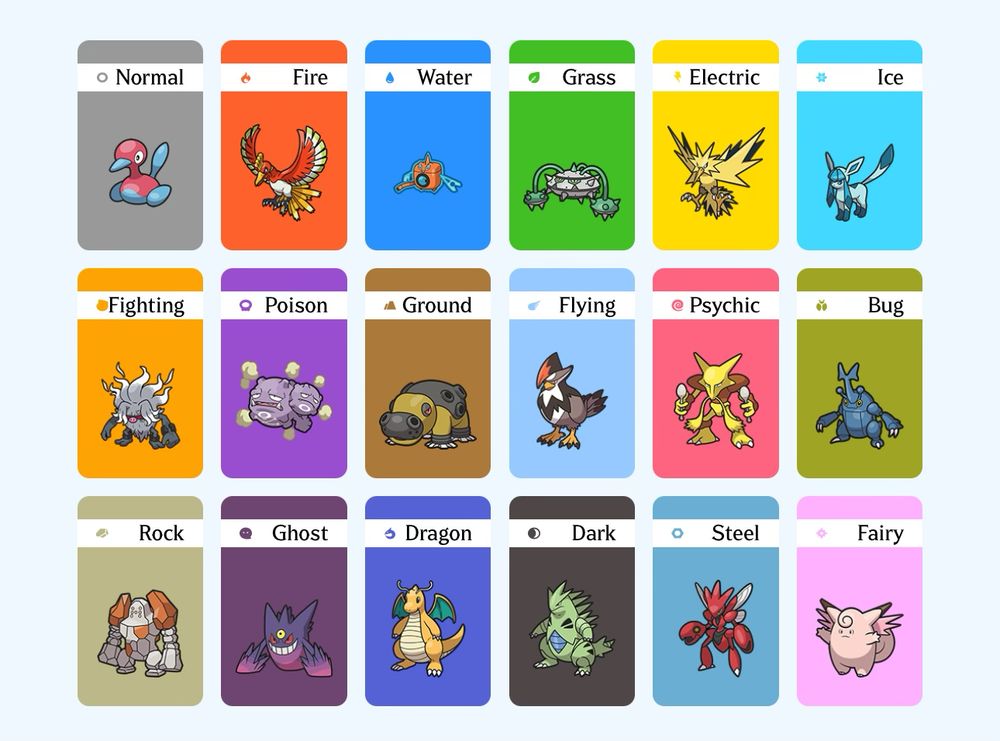 A picture of daver’s perfered Pokémon for each type