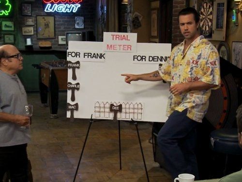 Mac standing in front of a white board that says trial meter. For frank is written on the left with three gavel one for frank, Charlie, and mac. On the right is foe Dennis with one gavel for Dennis.
A gavel with Dee's name is on the fence.